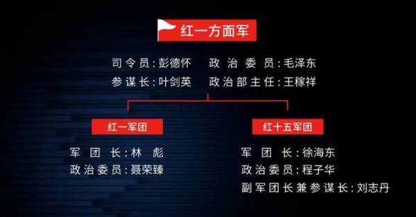 王立华：林彪、彭德怀都反对<strong></p>
<p>证券天津</strong>，毛泽东何以赌上红军全部家底，决意东征？