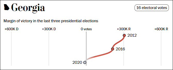 这个民调七大摇摆州全翻红<strong></p>
<p>证券营销</strong>，特朗普胜算多大？