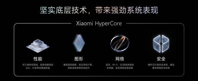 自主操作系统：华为向左<strong></p>
<p>证券书</strong>，小米向右
