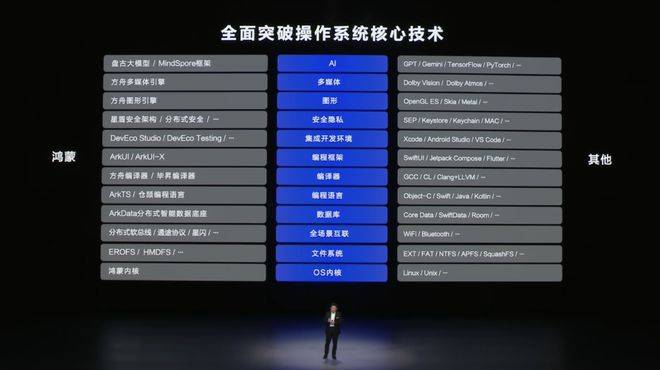 自主操作系统：华为向左<strong></p>
<p>证券书</strong>，小米向右