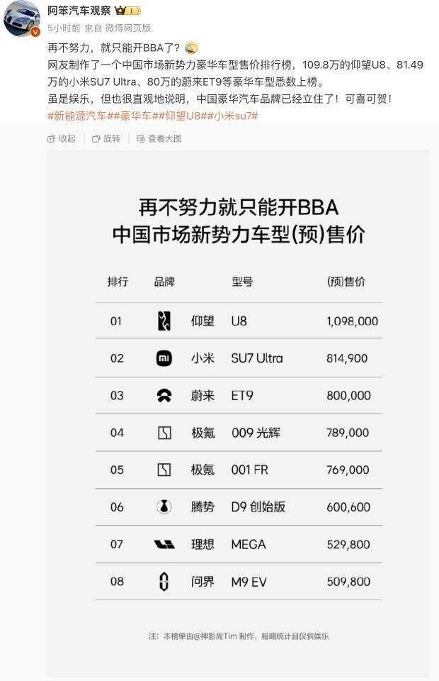 小米汽车卖到80多万<strong></p>
<p>资本证券</strong>，网友称再不努力只能开BBA！雷军：不要迷信BBA