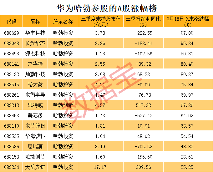 全是硬科技<strong></p>
<p>证券公司 排名</strong>！华为参股的A股名单揭秘
