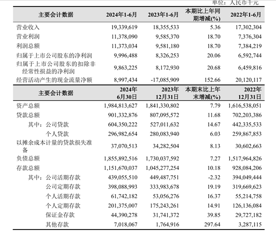 被大股东们抛弃的杭州银行<strong></p>
<p>证券公司 排名</strong>，究竟哪里“水”？