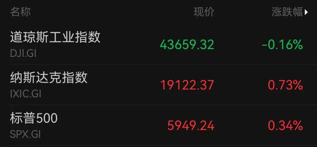 A50狂拉<strong></p>
<p>证券托管</strong>，人民币暴涨500点！深夜，中国资产爆发！