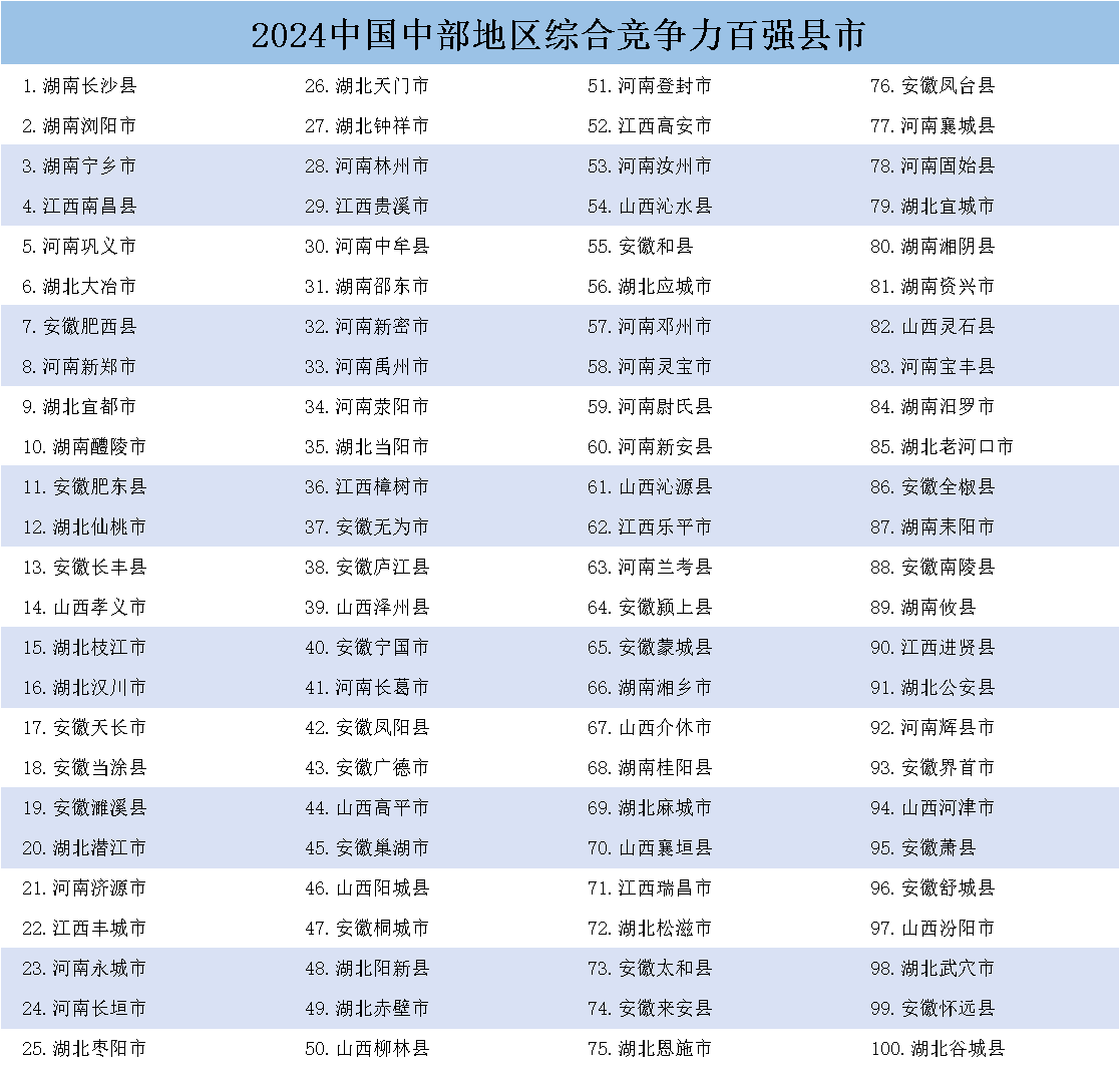 《中国县域发展监测报告2024》发布<strong></p>
<p>证券组合</strong>，中国百强县市、中国百强区名单揭晓