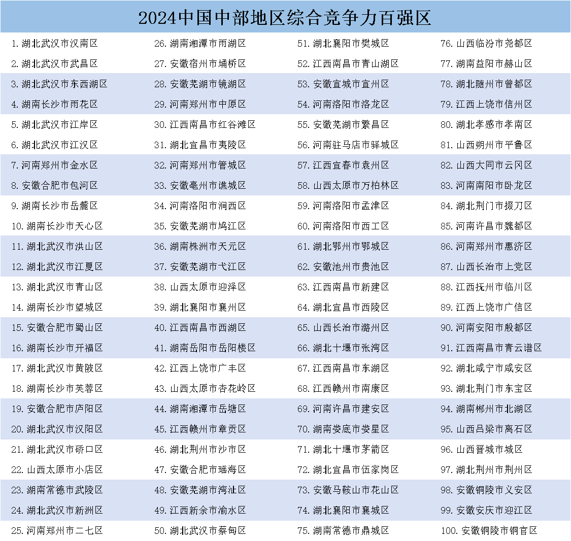 《中国县域发展监测报告2024》发布<strong></p>
<p>证券组合</strong>，中国百强县市、中国百强区名单揭晓