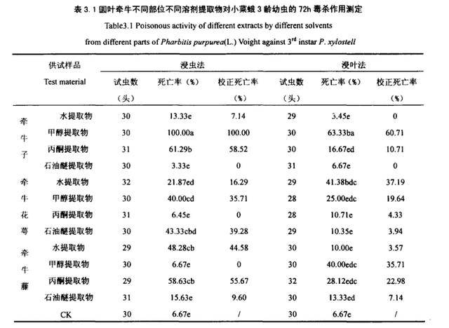 让百雀羚陷入风波的“禁用原料”<strong></p>
<p>证券组合</strong>，到底是什么？