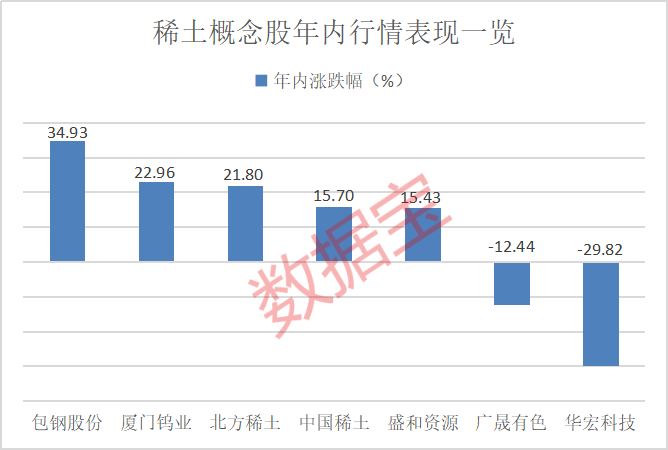 对美出口管制<strong></p>
<p>私募证券基金</strong>，谁家有镓、锗、锑？（附股）