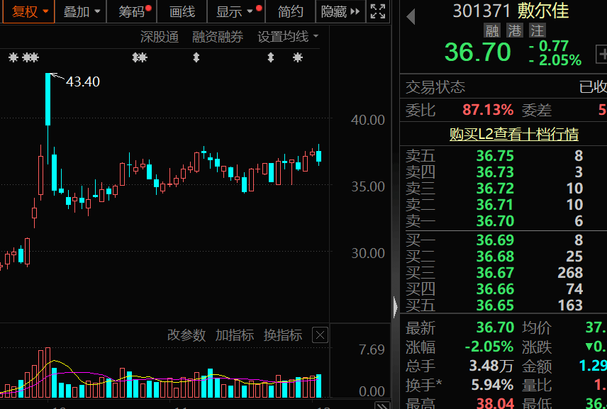 对美出口管制<strong></p>
<p>私募证券基金</strong>，谁家有镓、锗、锑？（附股）