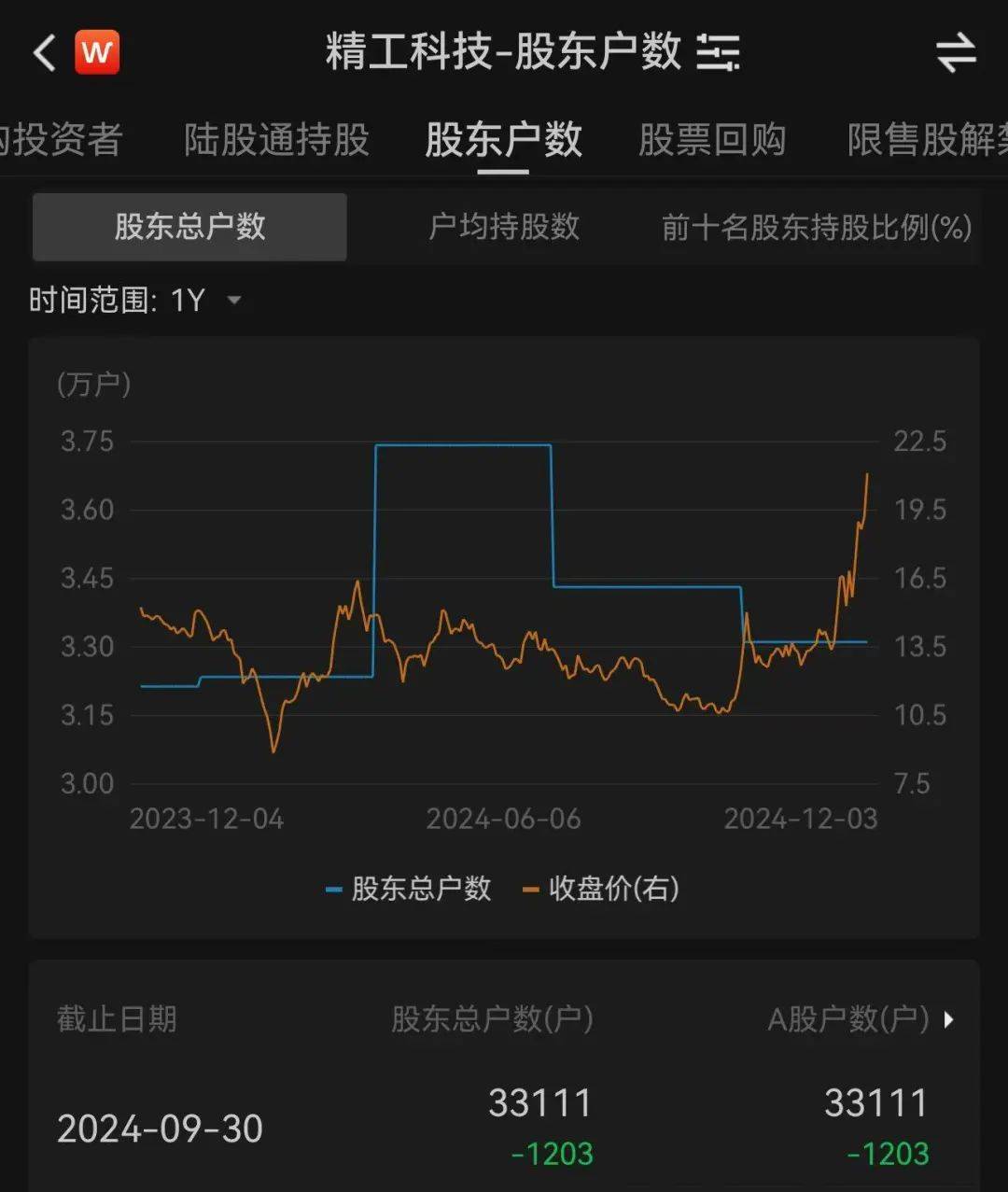 3.3万股民嗨了！浙江公司拿下沙特36亿元大单<strong></p>
<p>私募证券基金</strong>，股价一字涨停：“11天6板”，已翻倍！