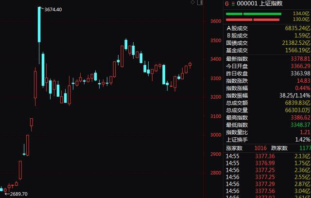 A股尾盘突变！9连板、8连板<strong></p>
<p>私募证券基金</strong>，多只牛股尾盘突然炸板大跌！9连板广博股份走出天地板，8连板华胜天成大跌