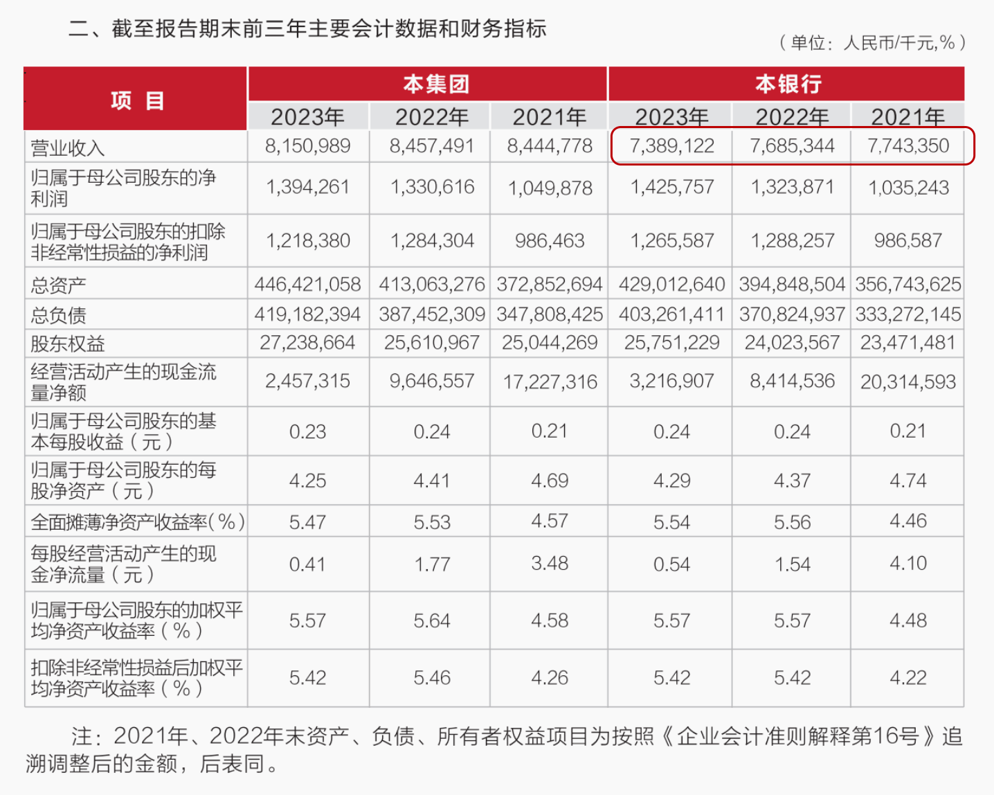 武汉农商行8万股1元起拍：真实性成疑<strong></p>
<p>东证券</strong>，内部人加价，外部人难捡漏？