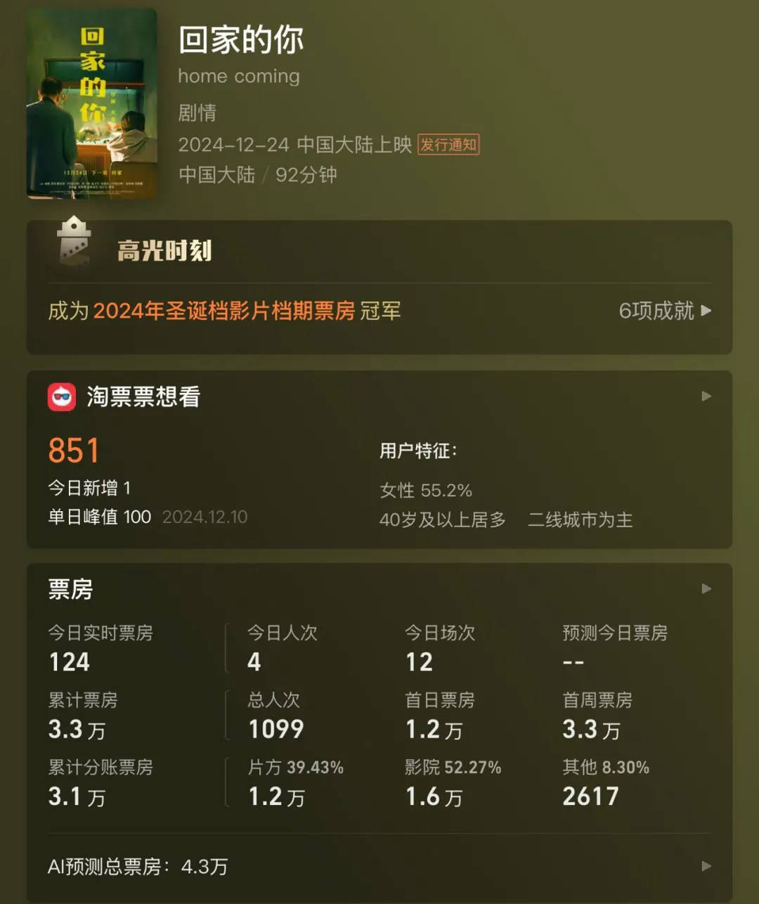全天仅卖出4张票<strong></p>
<p>证券公司电话</strong>！范伟、徐帆、陈乔恩主演也带不动？出品方：是正常上映