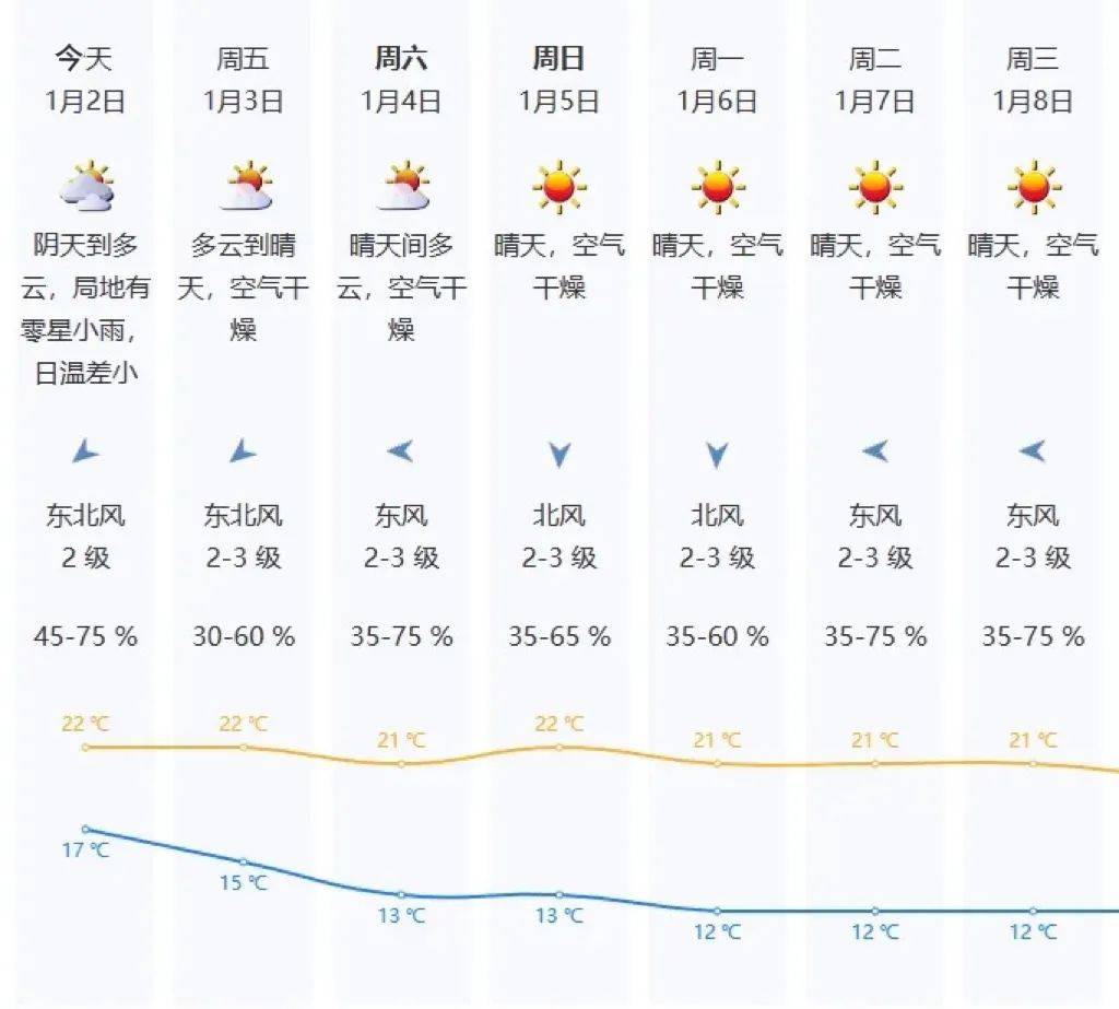 “阿冷”马上到<strong></p>
<p>证券公司电话</strong>！今年春节天气如何？