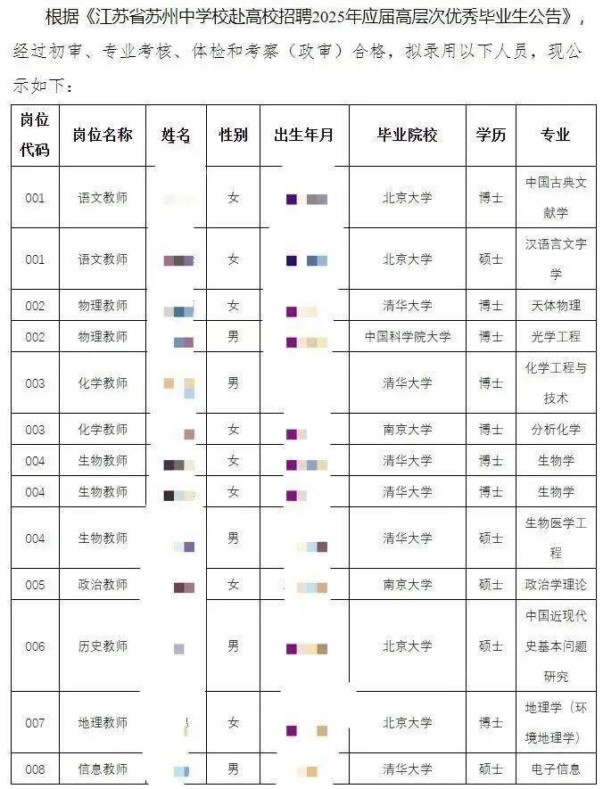 中学录用13名教师<strong></p>
<p>证券公司电话</strong>，10人清北无一人师范专业