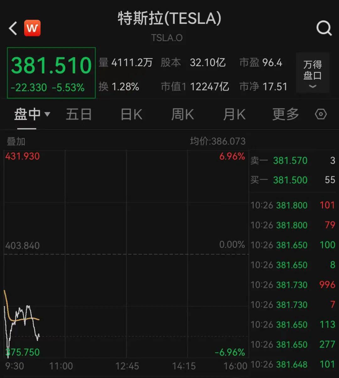 深夜跳水！一度大跌7%<strong></p>
<p>财信证券</strong>，什么情况？
