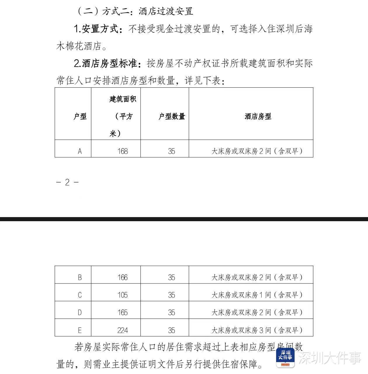 深圳湾悦府事故过渡安置方案已制定<strong></p>
<p>中邮证券</strong>，可选现金或酒店过渡安置