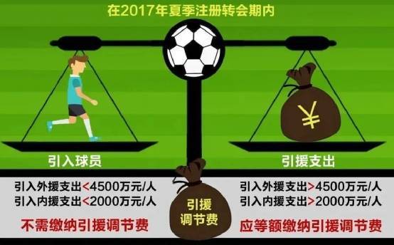 媒体人：足协昔日收了18亿调节费巨资<strong></p>
<p>证券信托</strong>，仅广州收到“部分”返还