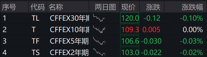 A股集体下跌<strong></p>
<p>证券信托</strong>，北证50跌近1%，港股下挫，中芯国际、小米跌超1%，人民币中间价继续坚守7.2关口