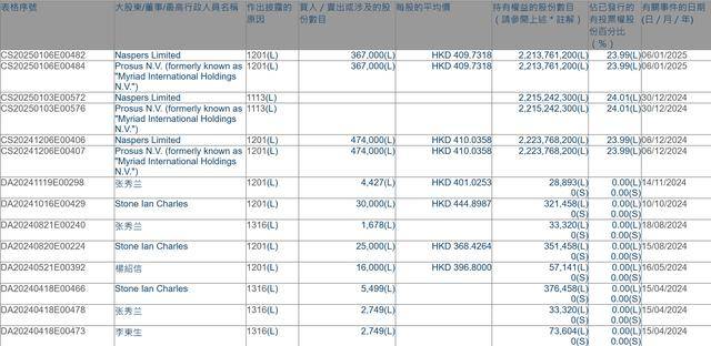 腾讯遭遇 “军工危机” 机构如何看待<strong></p>
<p>证券信托</strong>？
