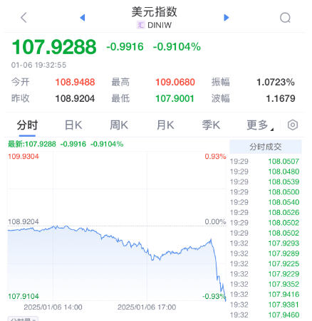 突发暴涨！刚刚<strong></p>
<p>证券信托</strong>，大利好来了！