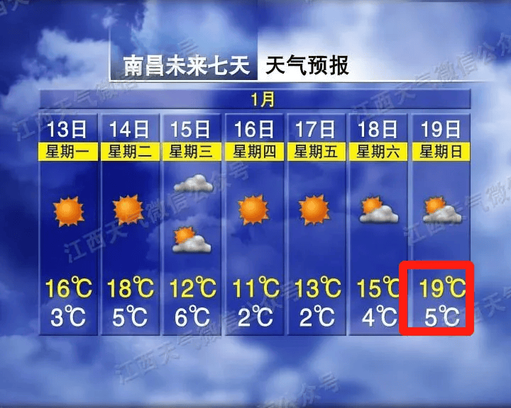 直冲21℃<strong></p>
<p>证券律师</strong>！5波冷空气马上到！江西天气又要大反转