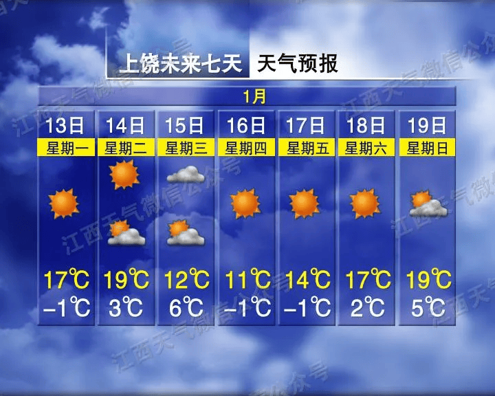 直冲21℃<strong></p>
<p>证券律师</strong>！5波冷空气马上到！江西天气又要大反转