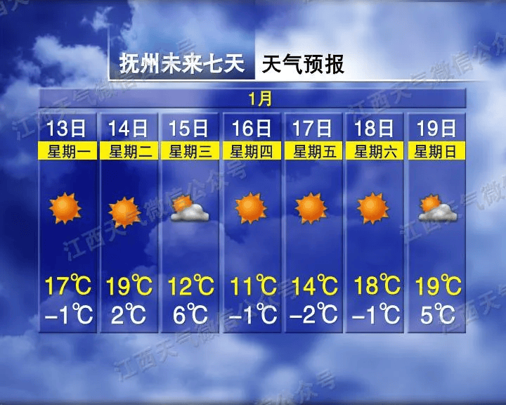 直冲21℃<strong></p>
<p>证券律师</strong>！5波冷空气马上到！江西天气又要大反转