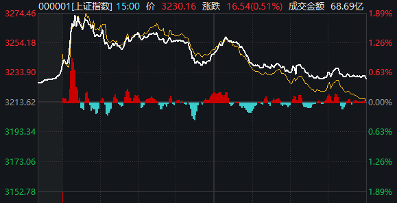 重磅发布会结束后<strong></p>
<p>证券研报</strong>，A股今天的行情才真正开始