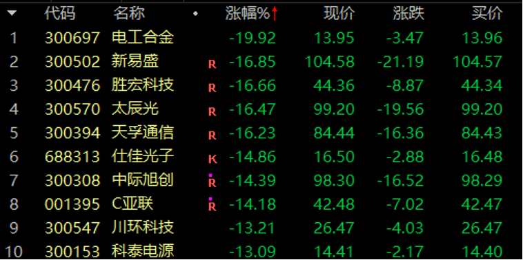 历史罕见<strong></p>
<p>商证券</strong>，超11亿股封涨停，DeepSeek概念爆了！龙头却另有其人？来看三大维度解析
