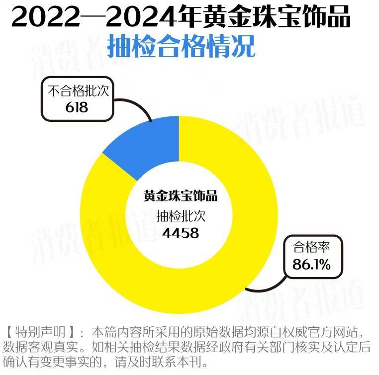 买黄金注意了<strong></p>
<p>联储证券</strong>，618批次抽检不合格，涉及中国黄金、老凤祥等