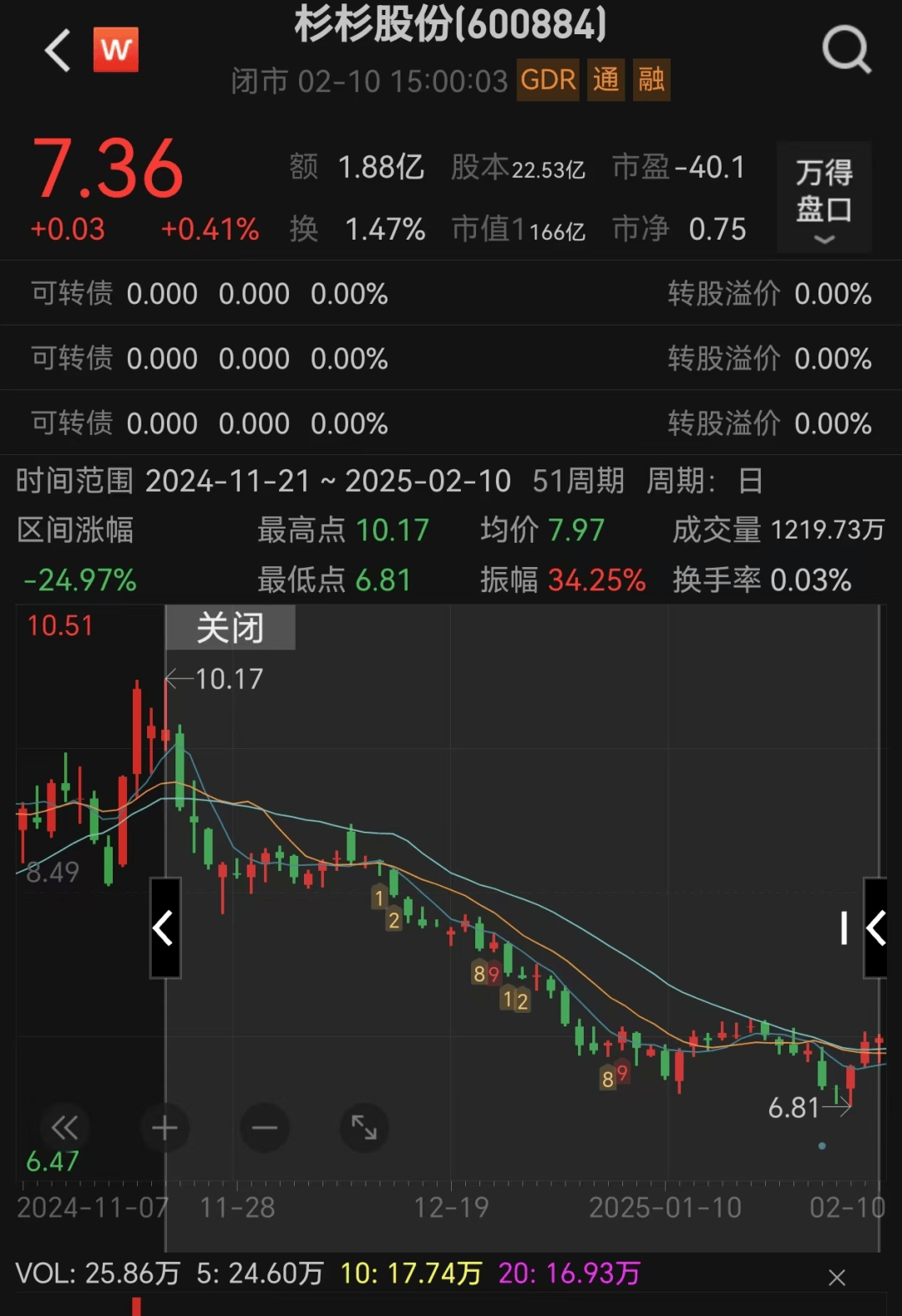 80后继母突然卸任<strong></p>
<p>微信证券</strong>！知情人士独家透露：并非逃避责任