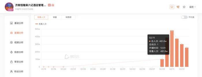 麻六记门店直播流量下滑<strong></p>
<p>微信微证券</strong>，张兰团队又疑似换号“重生”