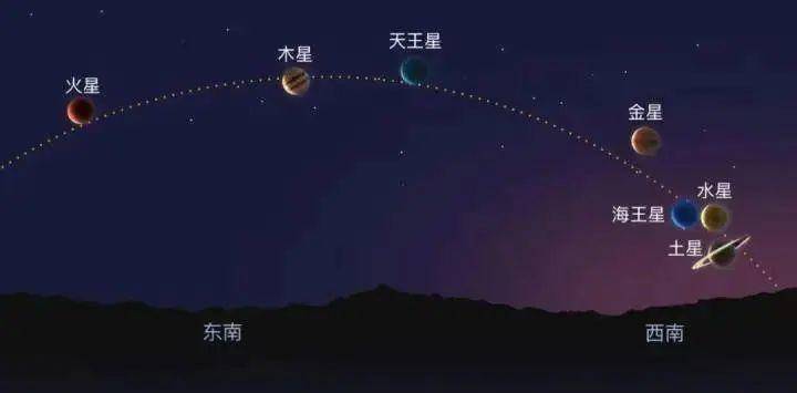 “77年一遇”的“七星连珠”即将上演<strong></p>
<p>证券市值</strong>！对我们有什么影响？专家说……
