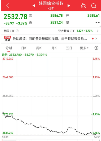 黑色星期五！原因<strong></p>
<p>国融证券</strong>，找到了