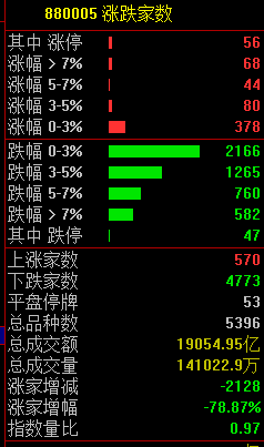 黑色星期五！原因<strong></p>
<p>国融证券</strong>，找到了