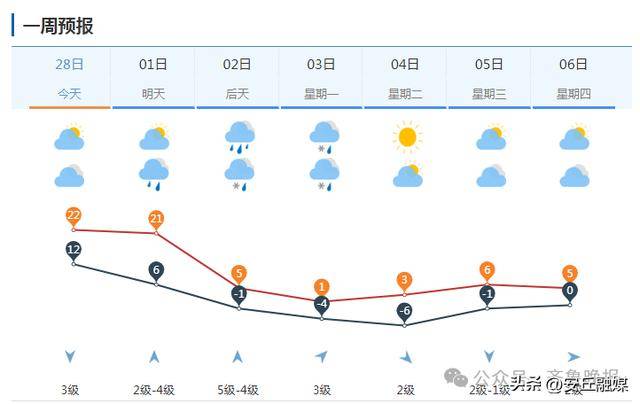 中雨转暴雪<strong></p>
<p>国融证券</strong>，具有一定极端性！济南发寒潮黄色预警：24小时内直降20℃