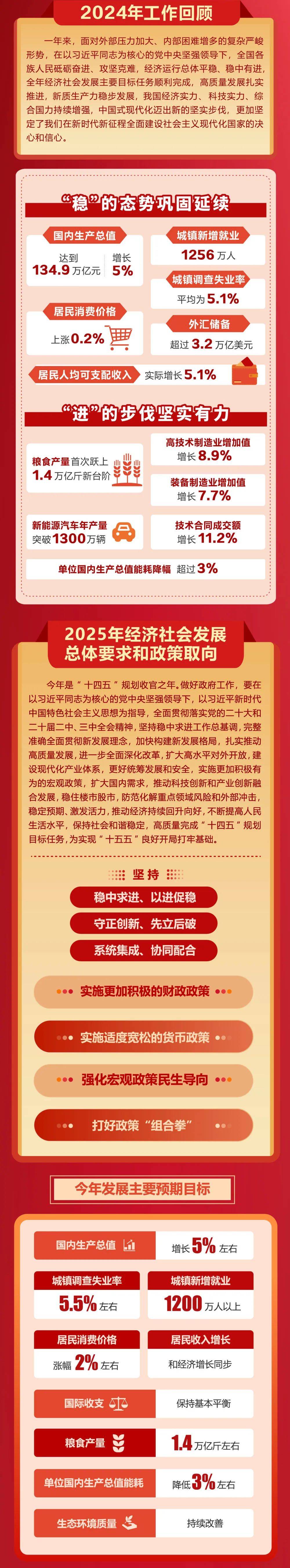 政府工作报告极简版来了<strong></p>
<p>证券开户</strong>！只有800字