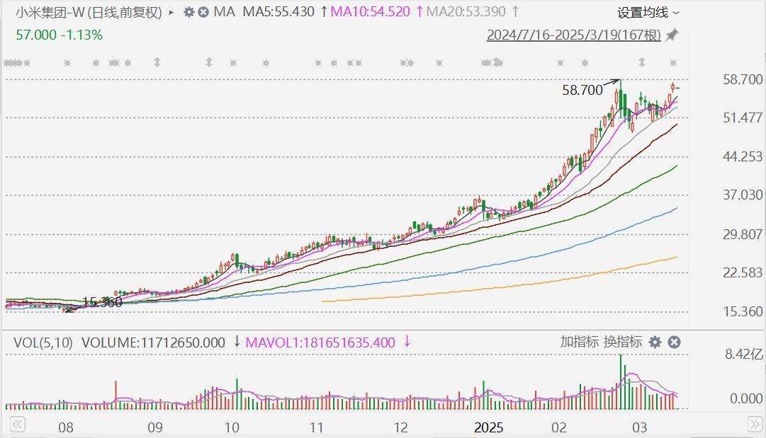 摩根大通：下调小米集团评级至中性<strong></p>
<p>江苏证券</strong>，目标价升至60港元！今年留给市场惊喜空间已经不大，市值较比亚迪高17%