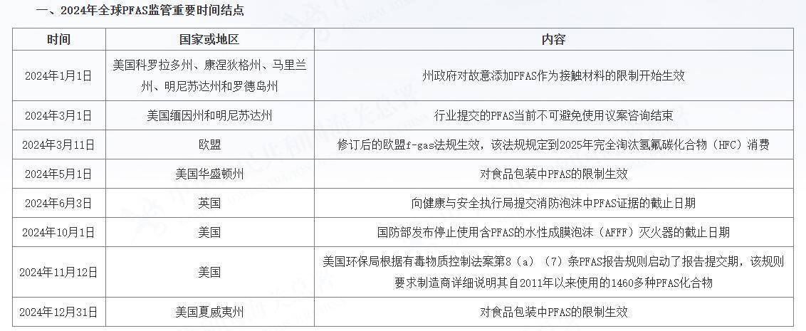穿一次污染一次？不少冲锋衣中含有这种有害物 著名登山家早已弃用<strong></p>
<p>通达信证券</strong>，头部企业开始用替代面料