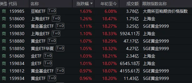 A股考验半年线支撑！14:00后<strong></p>
<p>中信证券 开户</strong>，抄底资金进场了
