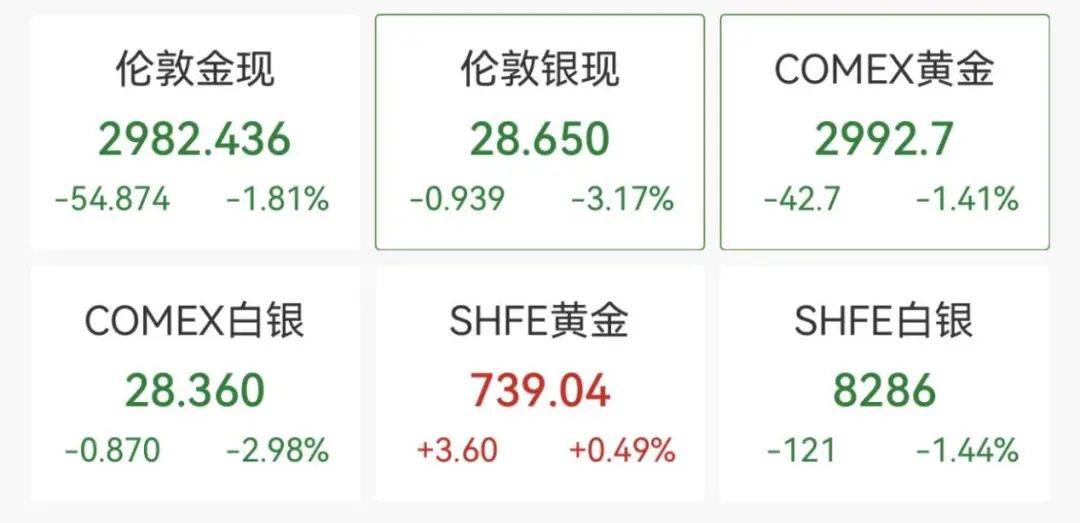 触发熔断！刚刚<strong></p>
<p>证券估值</strong>，大跌近3000点！紧急出手