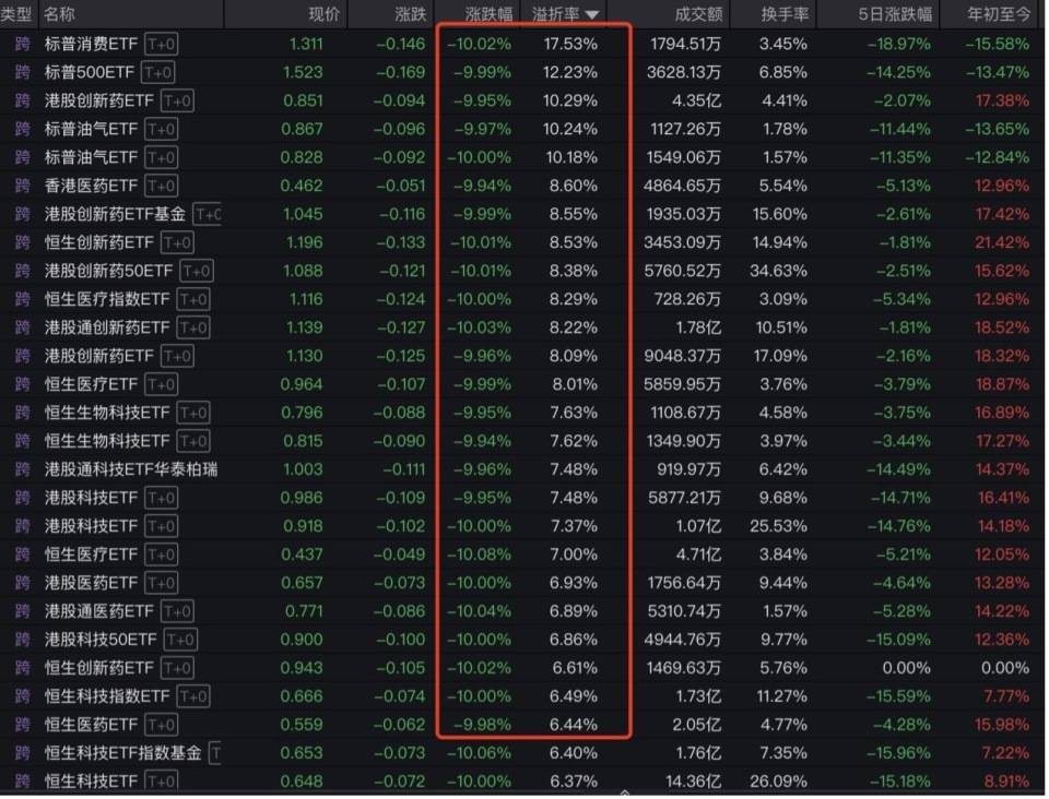 “全球股市巨震”冲上热搜第一<strong></p>
<p>证券估值</strong>，沪深300ETF放量成交270亿，公募建议：多谋而寡动