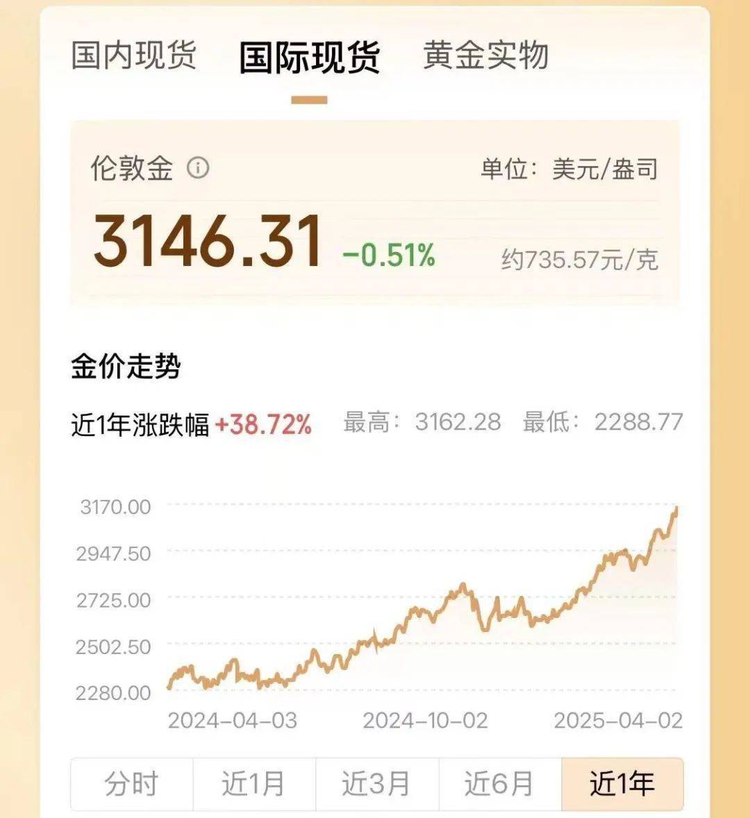 两年翻了一倍多！杭州姑娘一看价格<strong></p>
<p>证券估值</strong>，直呼买不起！涨得比黄金还猛?