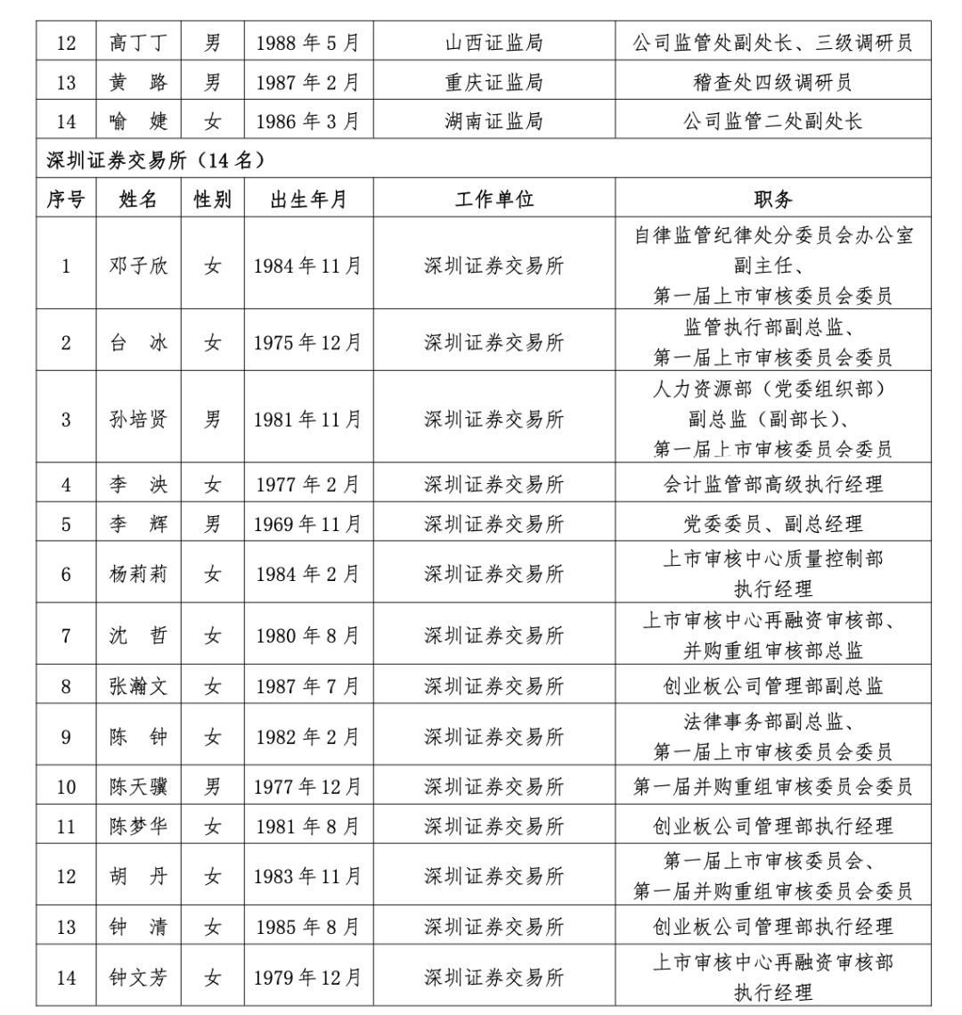 沪深北三大交易所<strong></p>
<p>证券估值</strong>，最新公示