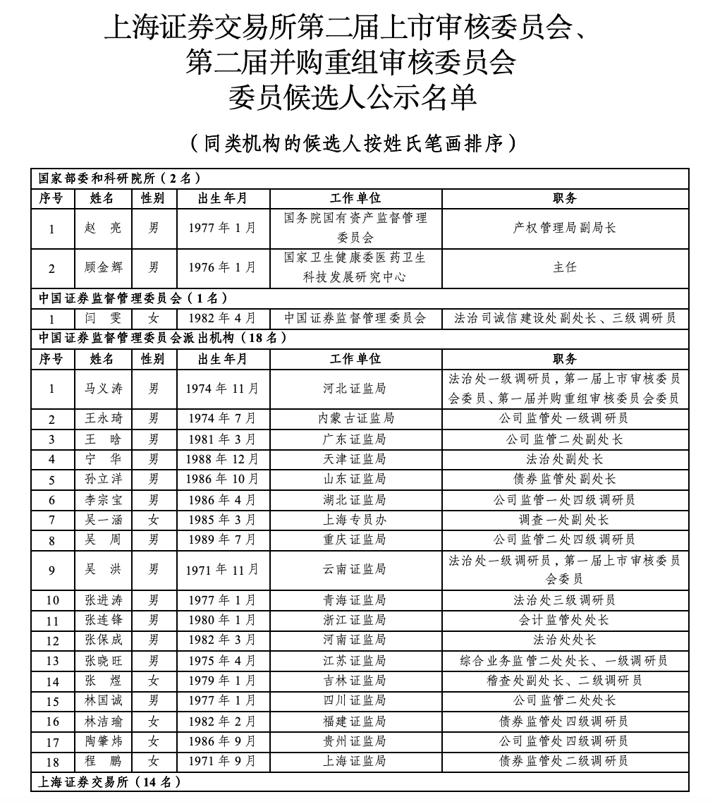 沪深北三大交易所<strong></p>
<p>证券估值</strong>，最新公示