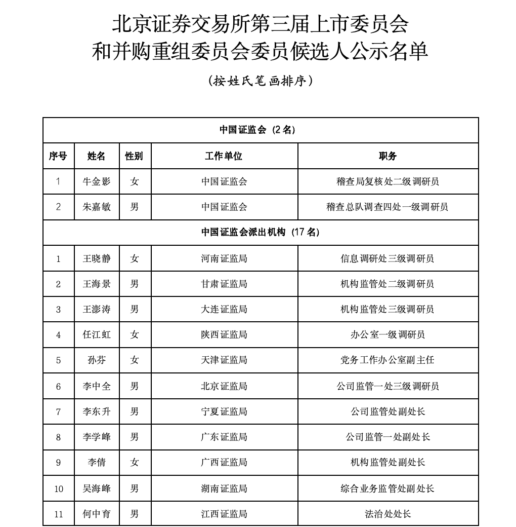 沪深北三大交易所<strong></p>
<p>证券估值</strong>，最新公示