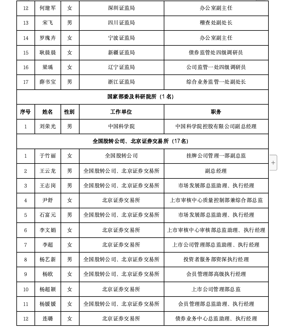 沪深北三大交易所<strong></p>
<p>证券估值</strong>，最新公示