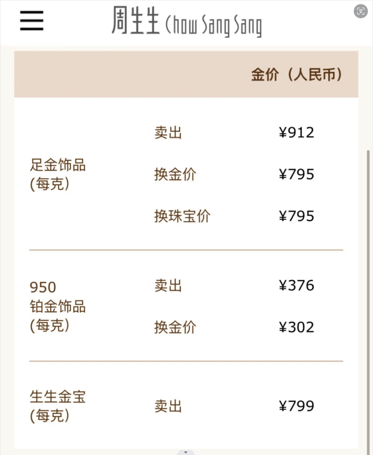 金价下跌！国内金饰克价4天跌近50元！金店大促销<strong></p>
<p>证券估值</strong>，顾客却“只看不买”……还会跌吗？