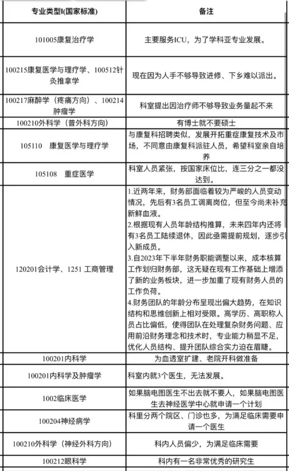 医院招聘公告发布失误却备受好评<strong></p>
<p>证券自营</strong>，真诚透明才是人心所趋